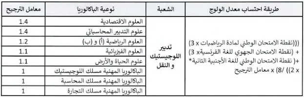 طريقة حساب معدل الانتقاء بالنسبة لشعبة الهندسة المدنية و شعبة تدبير اللوجستيك و النقل ISTP 2023. طريقة حساب معدل الانتقاء بالنسبة لشعبة الهندسة المدنية و شعبة تدبير اللوجستيك و النقل ISTP 2023.